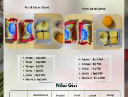 Menu MBG TK Pertiwi 1 Bikin geger: Anggaran Rp8.000, Menu Diduga Tak Sampai Nilai – Roti Tambahan Disebut Ada, Namun Tak Diterima Siswa
